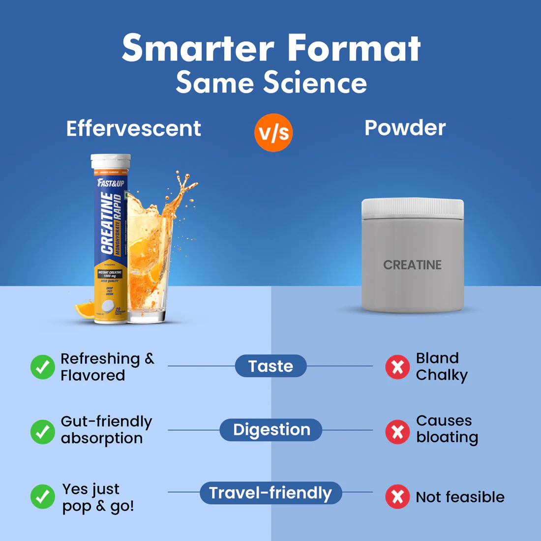 Creatine Rapid Effervescent - Orange Flavour Single - Image 5
